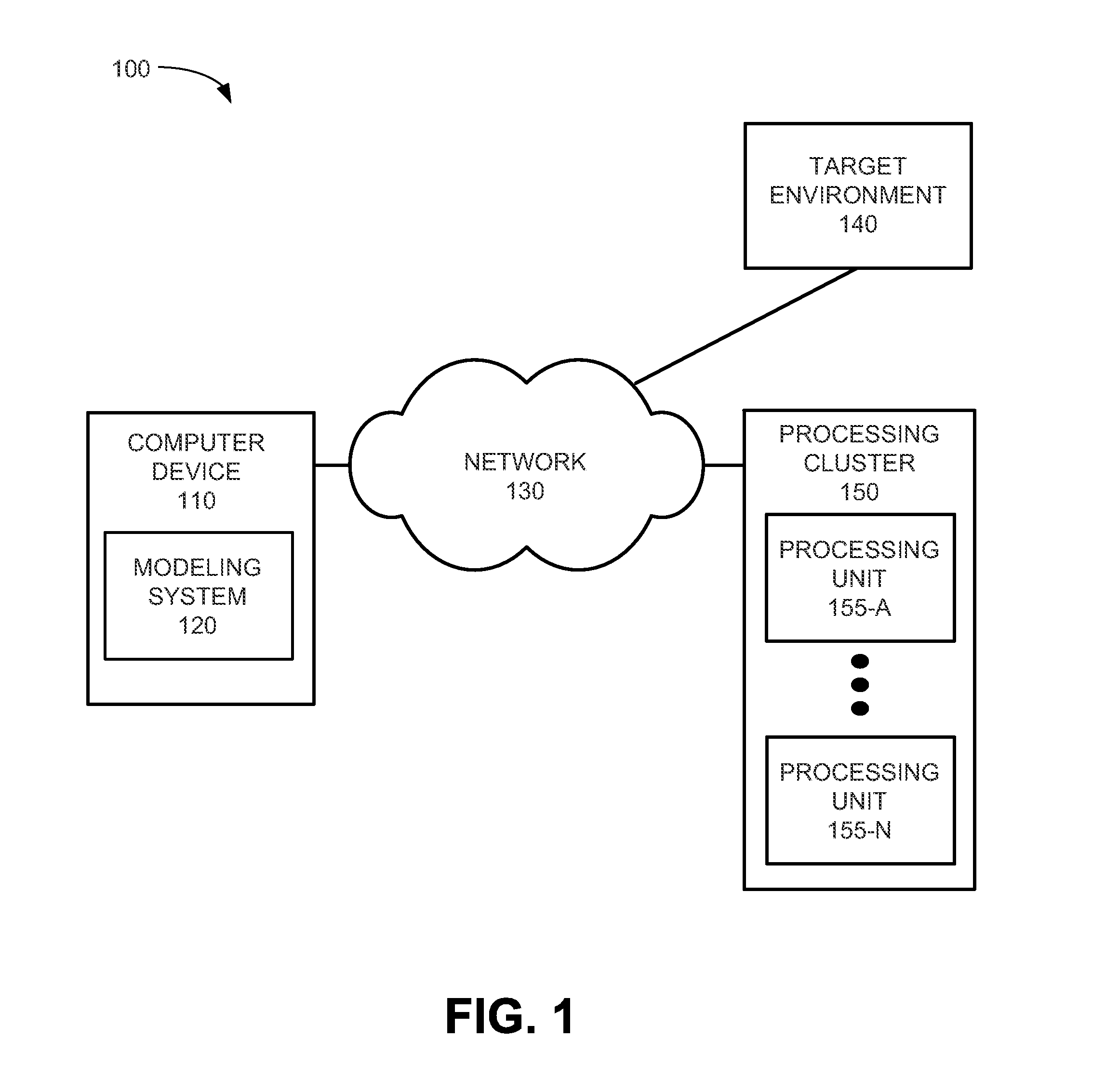 Code generation for control design