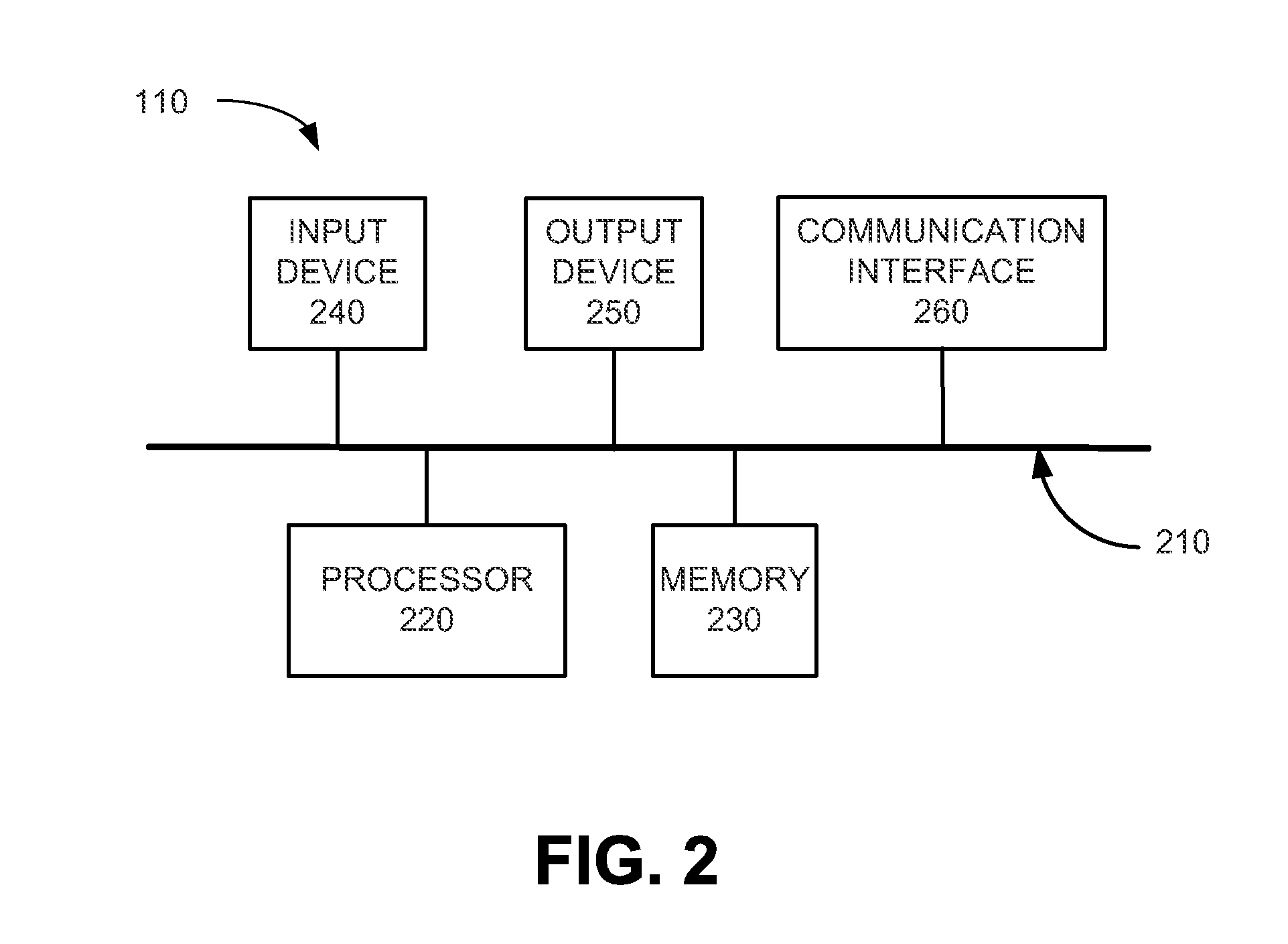 Code generation for control design