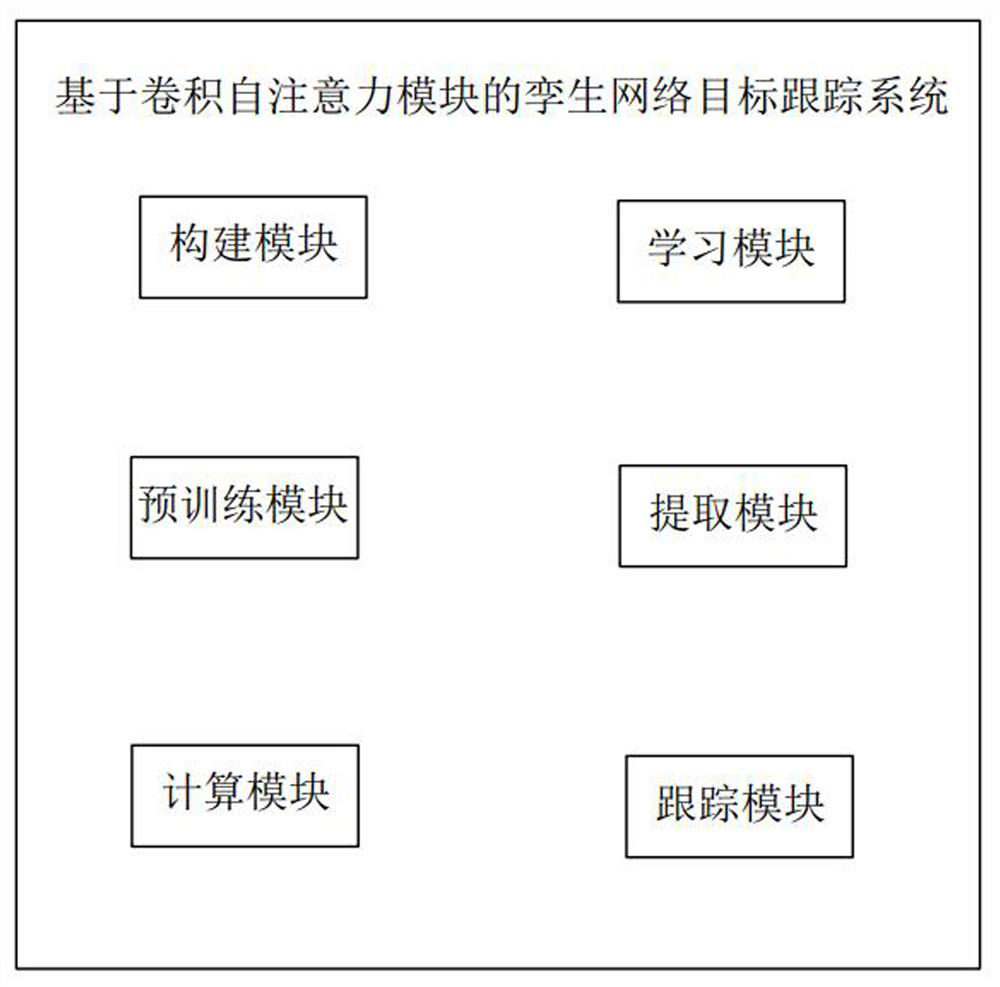 Twin network target tracking method and system based on convolutional self-attention module