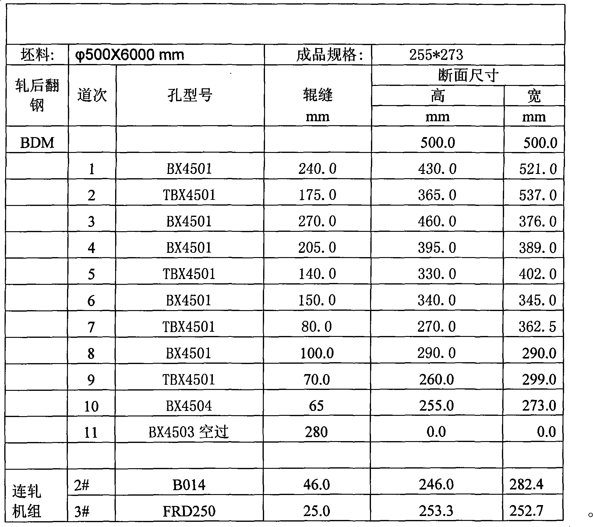 Rolling method of large size round steel