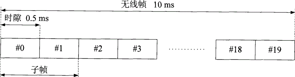 Method of Data Transmission in Large Bandwidth System