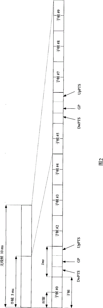 Method of Data Transmission in Large Bandwidth System