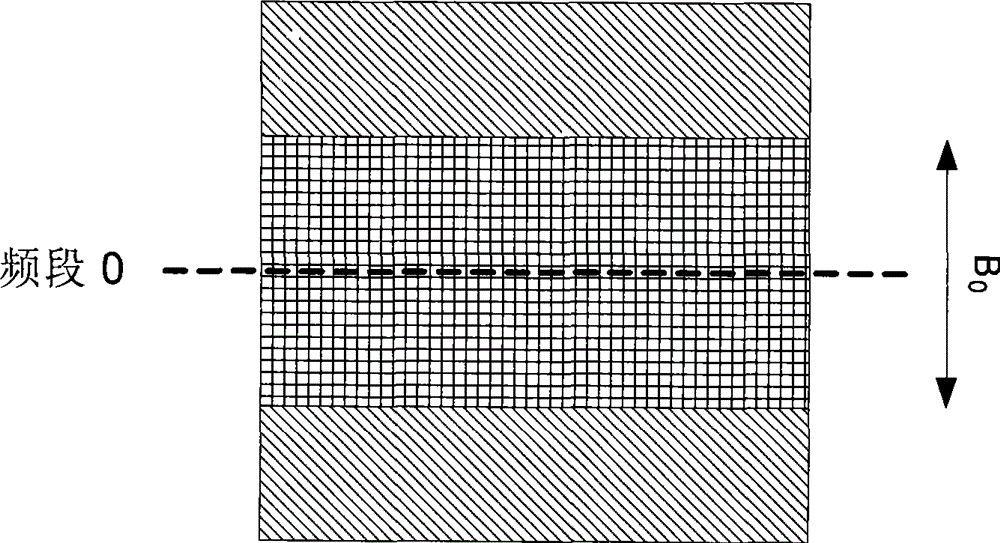 Method of Data Transmission in Large Bandwidth System