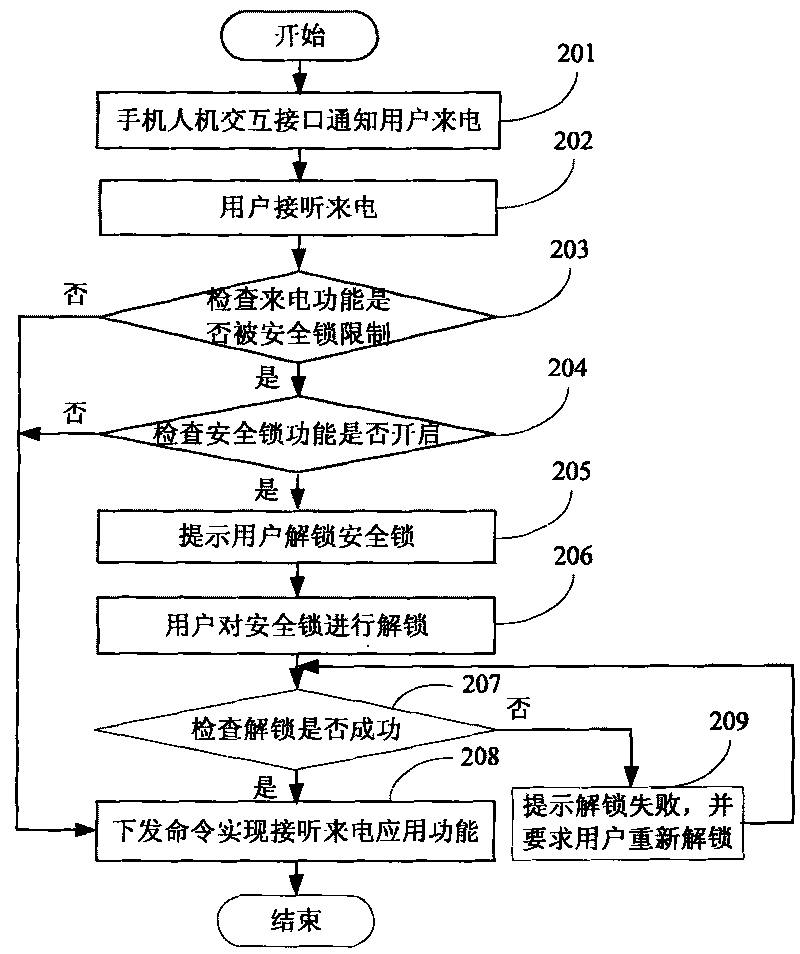 Method for realizing safe use of mobile phone through safe lock and corresponding device