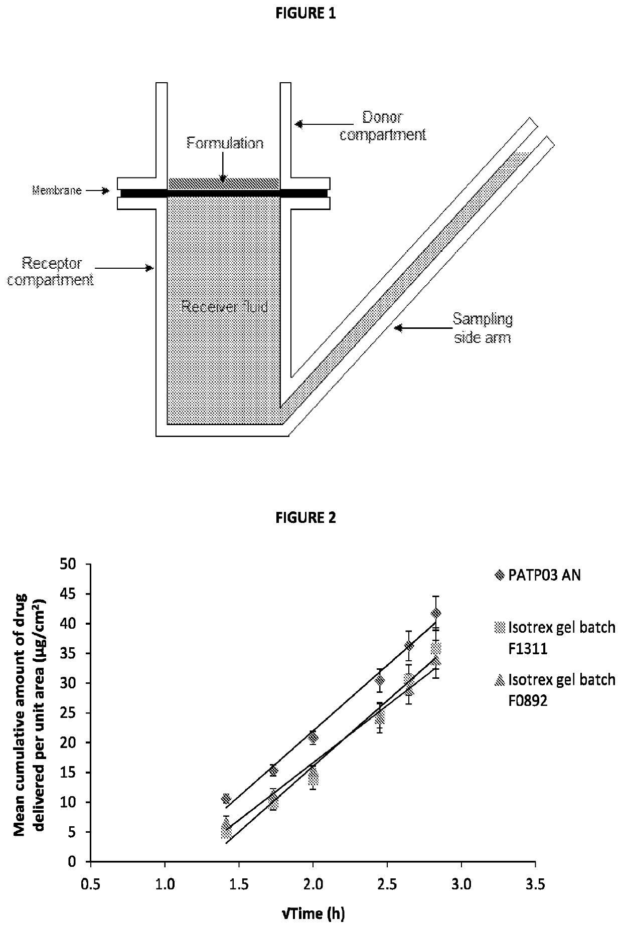 Isotretinoin formulations and uses and methods thereof