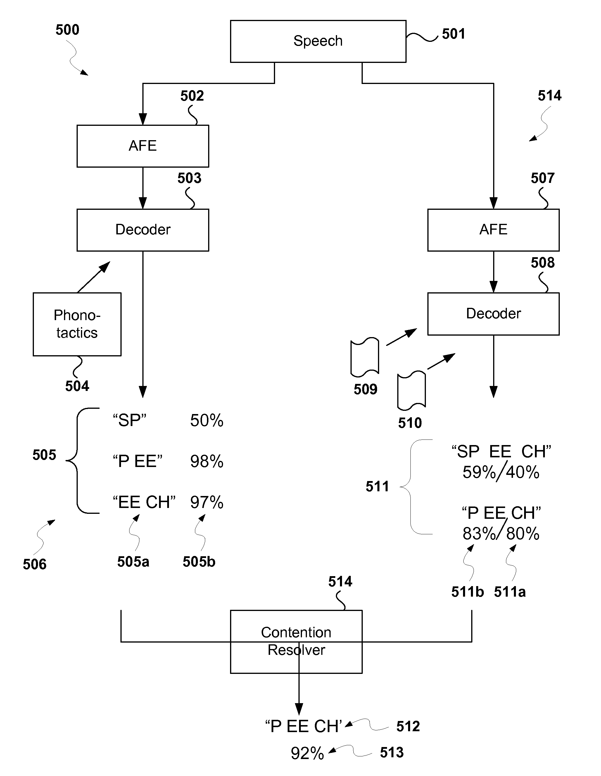 Distributed voice recognition system and method