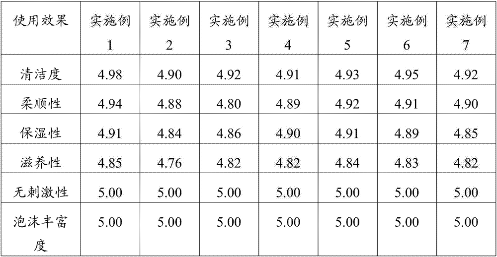 Plant-extracted preservative-free and silicone oil-free ginger shampoo and preparation method thereof