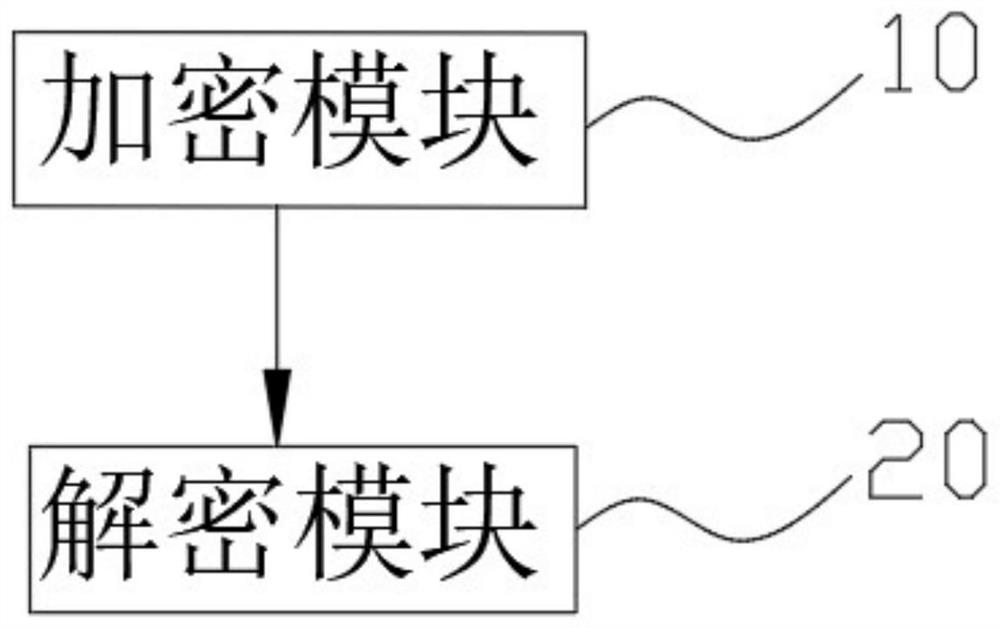 Encryption/decryption method, encryption/decryption system, and encryption/decryption device for information transmission