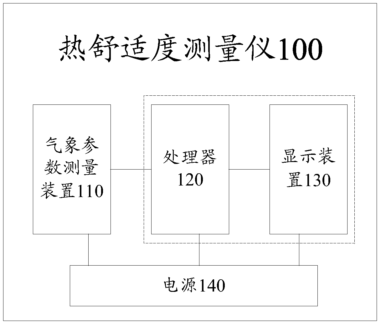 Thermal comfort-degree measuring instrument