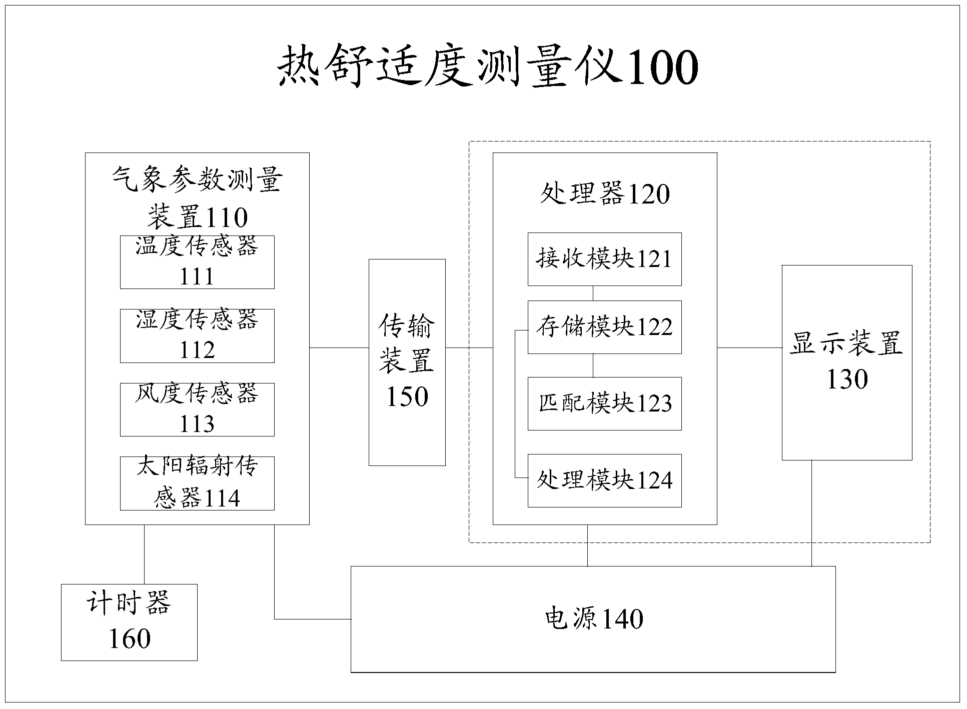 Thermal comfort-degree measuring instrument