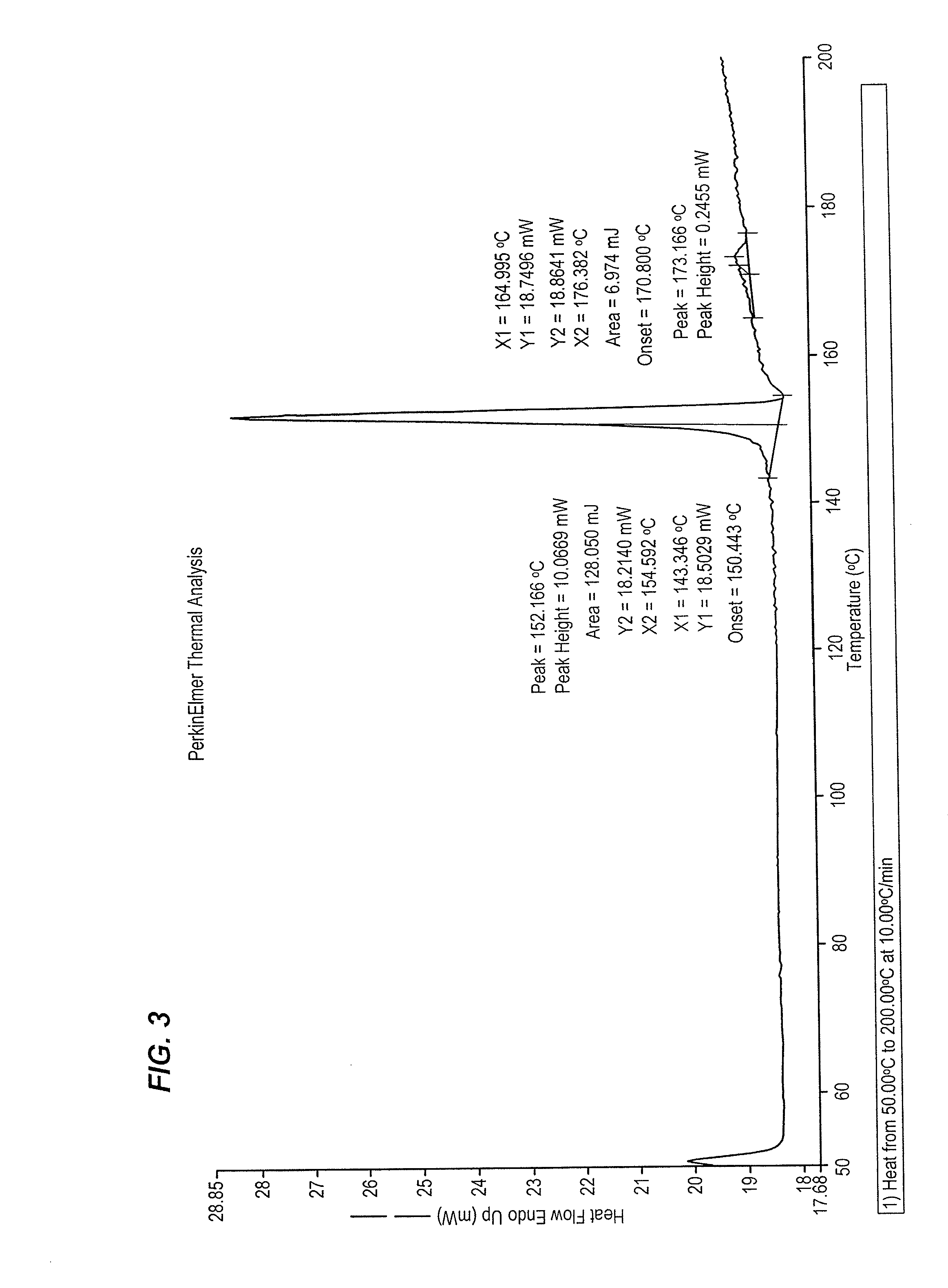 Processes for the preparation of SGLT2 inhibitors