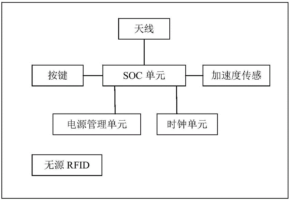 Wireless location device