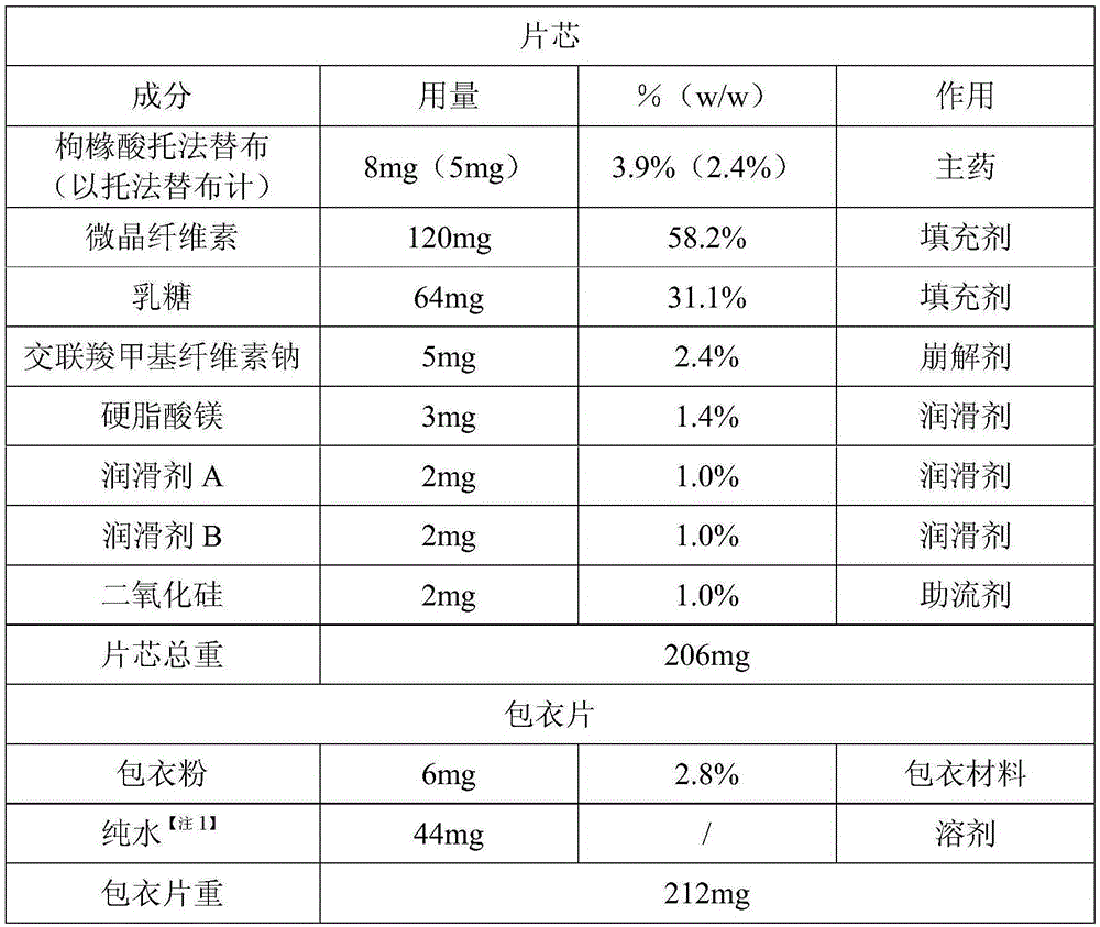 Tofacitinib-citrate tablet and method for preparing tofacitinib-citrate tablet