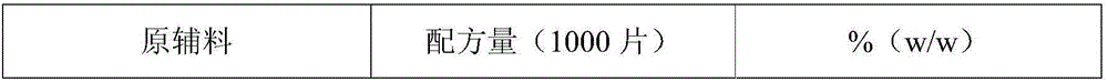 Tofacitinib-citrate tablet and method for preparing tofacitinib-citrate tablet