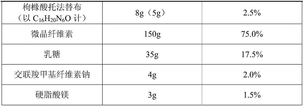 Tofacitinib-citrate tablet and method for preparing tofacitinib-citrate tablet