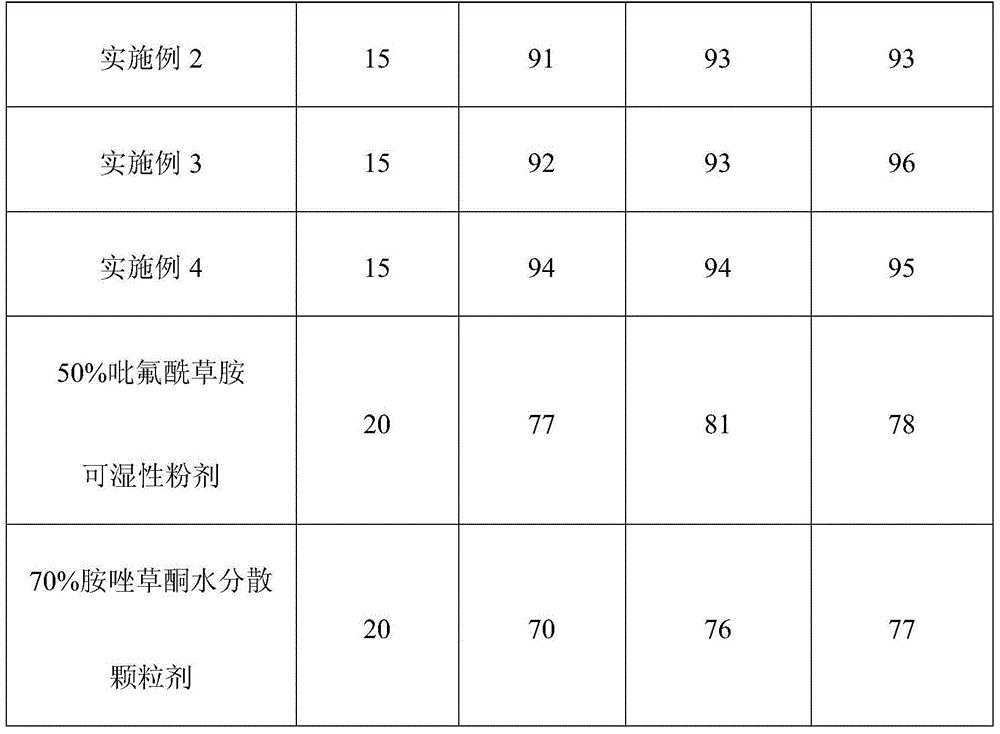 Mixed herbicide containing diflufenican and amicarbazone and preparation method thereof