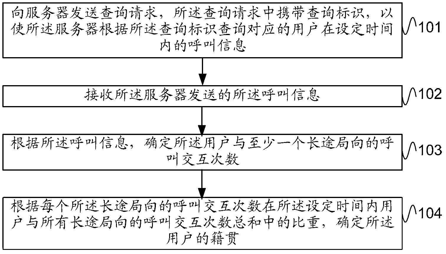 Method and device for discriminating native place of floating population