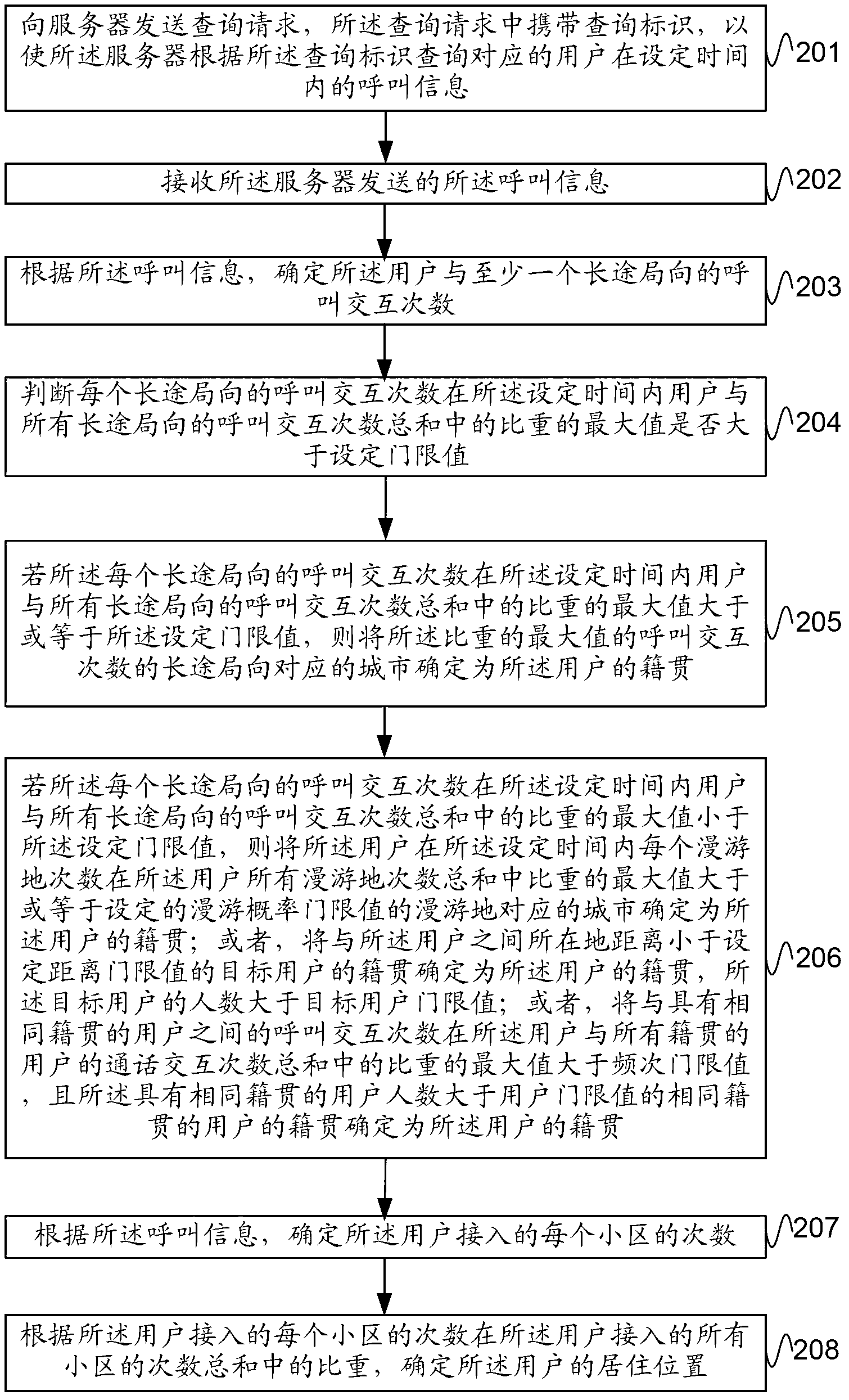 Method and device for discriminating native place of floating population