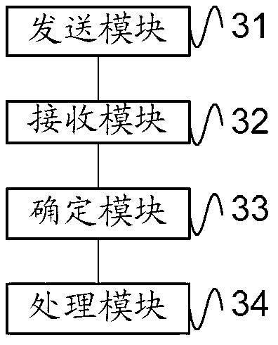 Method and device for discriminating native place of floating population