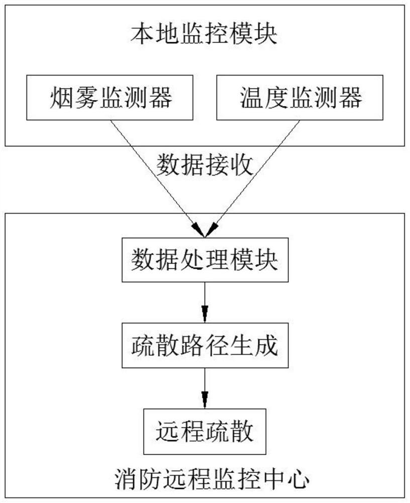 Automatic fire alarm system for fire protection engineering