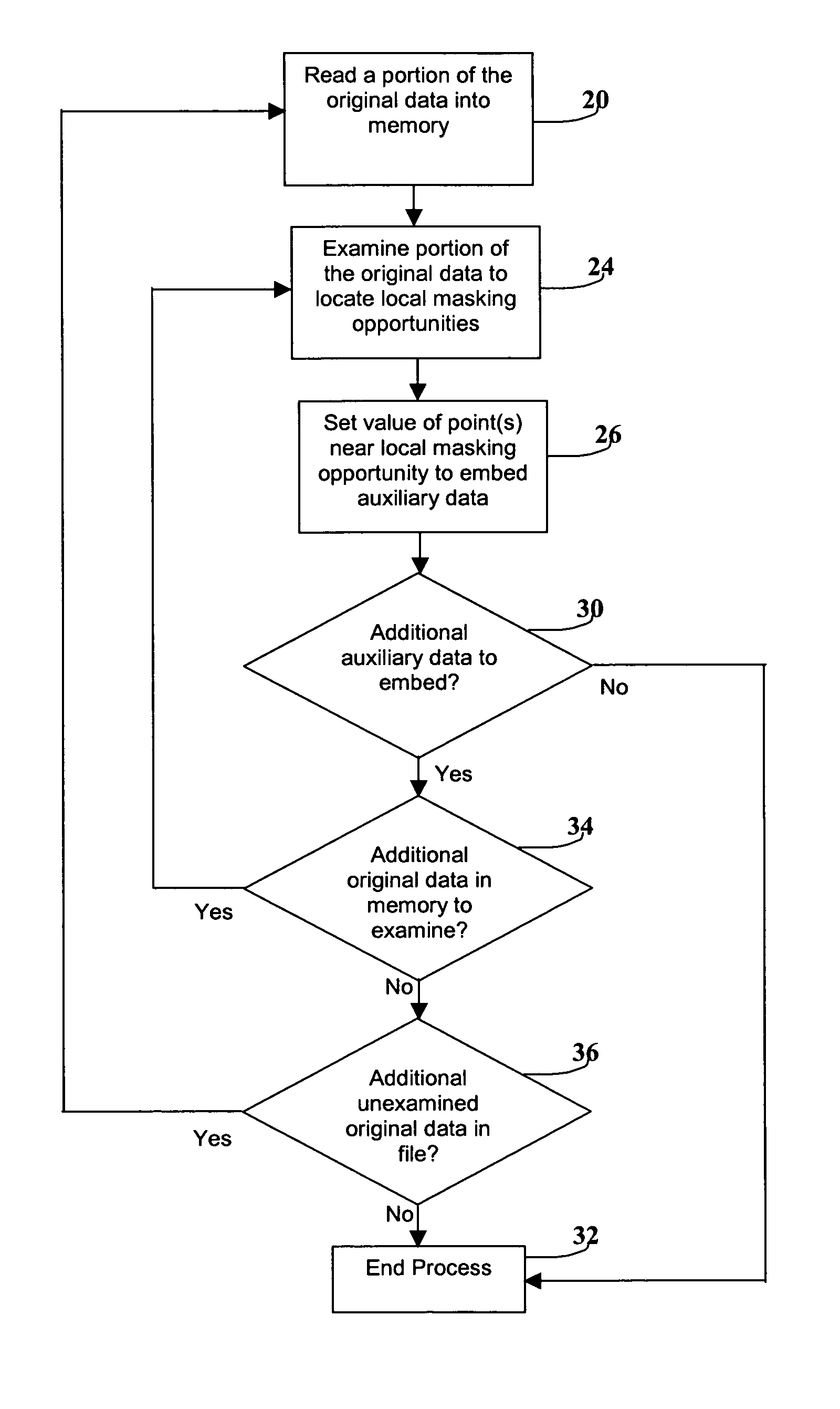 Method and apparatus for embedding auxiliary information within original data