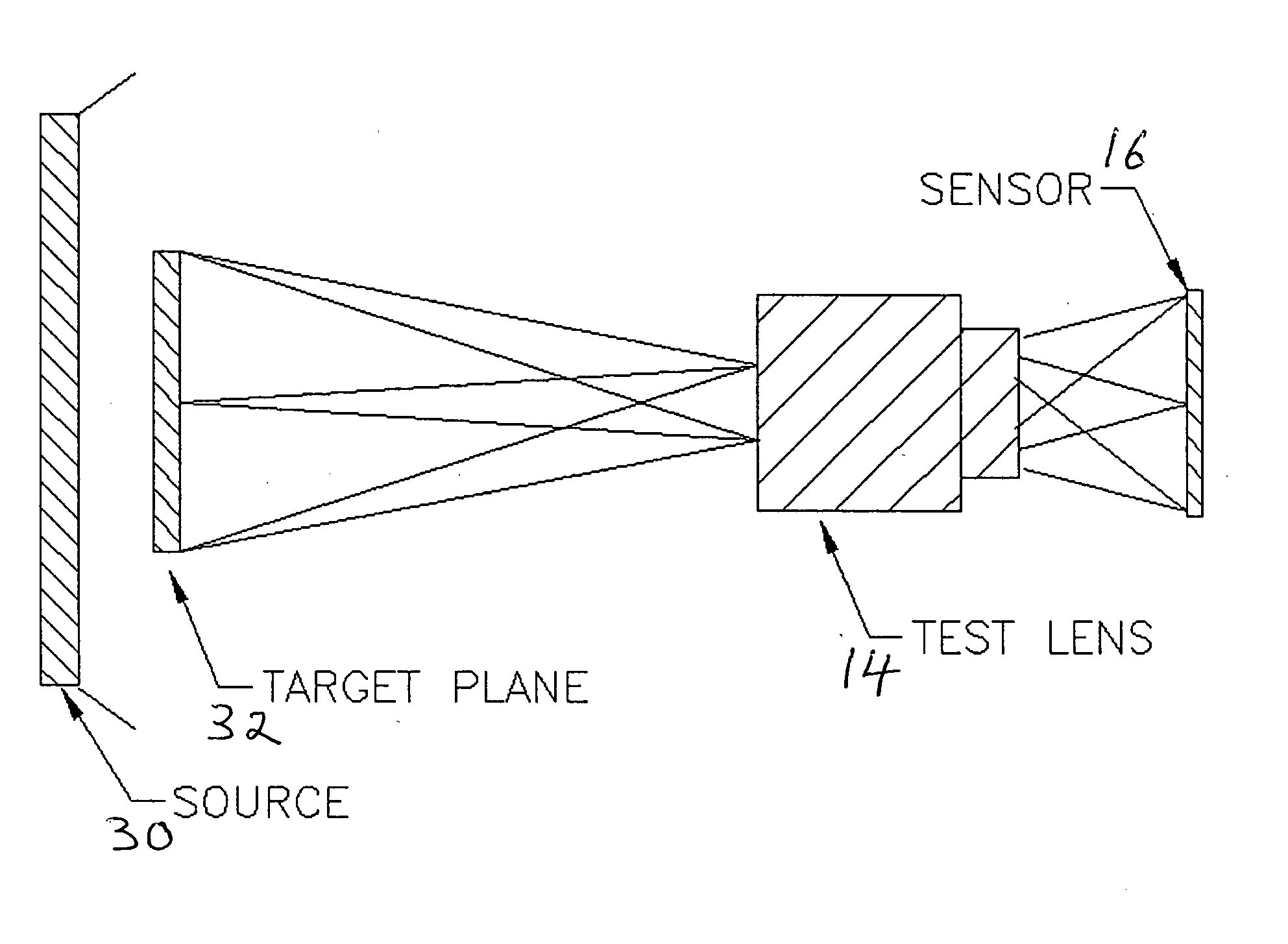 Tilted edge for optical-transfer-function measurement