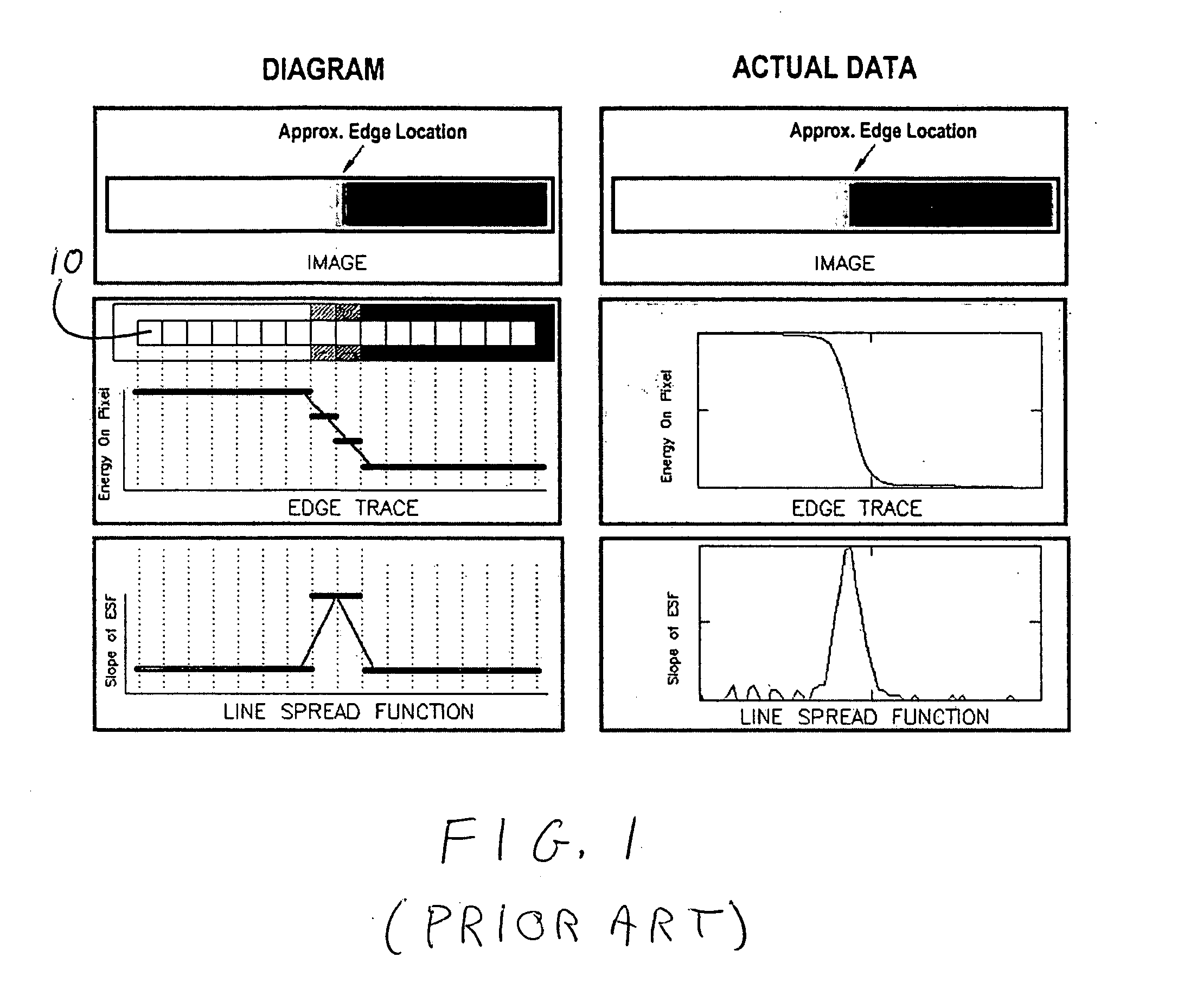 Tilted edge for optical-transfer-function measurement