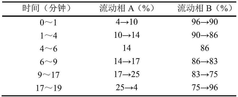 Preparation method of formula granules of wined herba citsanches