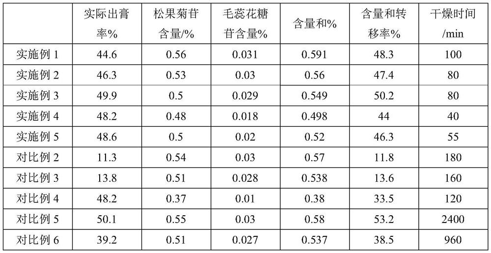 Preparation method of formula granules of wined herba citsanches