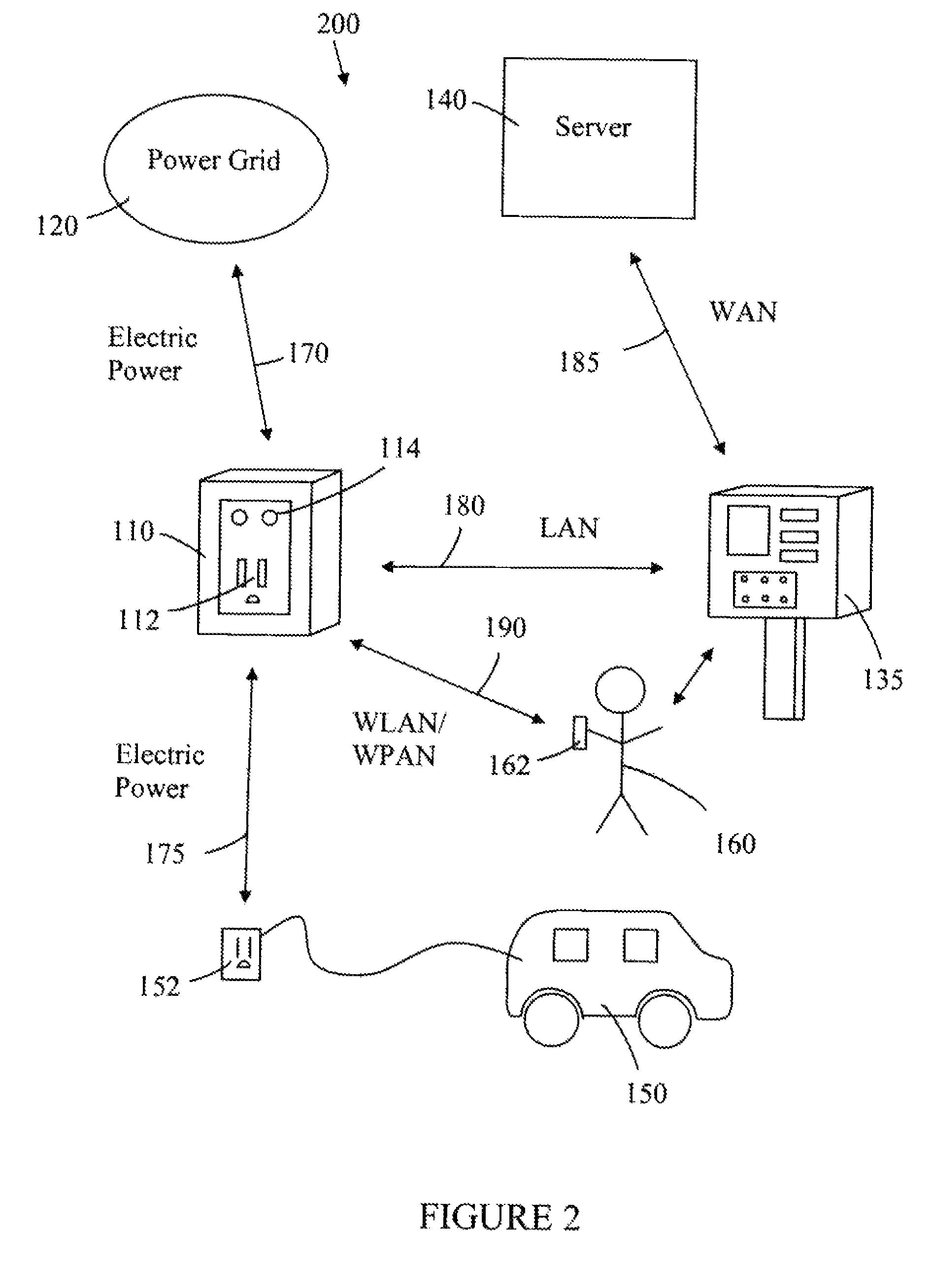 Street light mounted network-controlled charge transfer device for electric vehicles