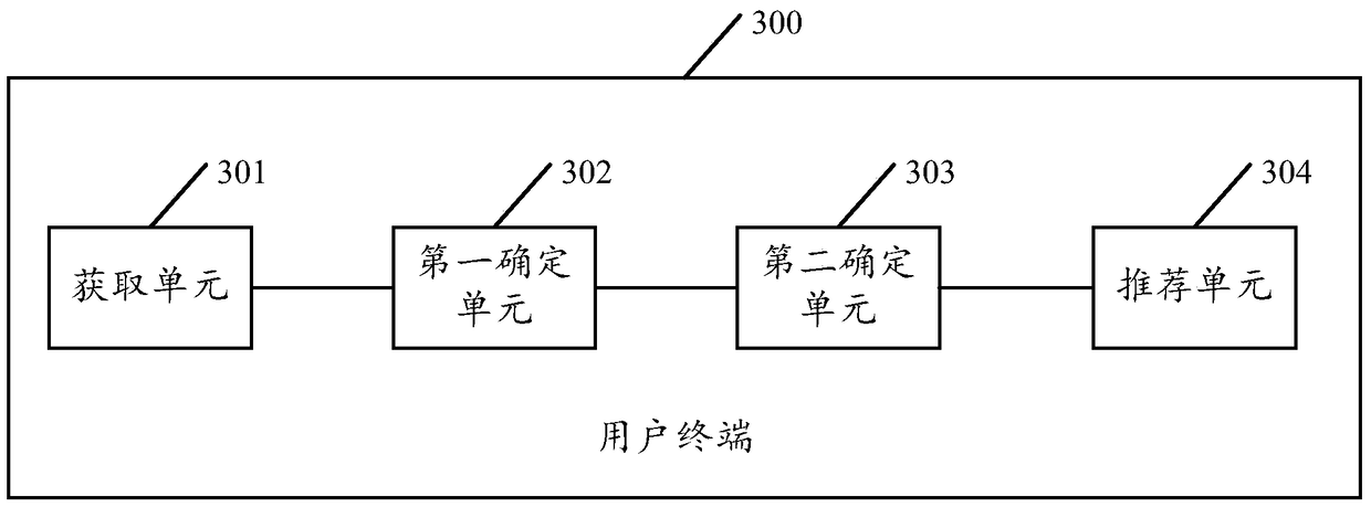 A route recommendation method and user terminal