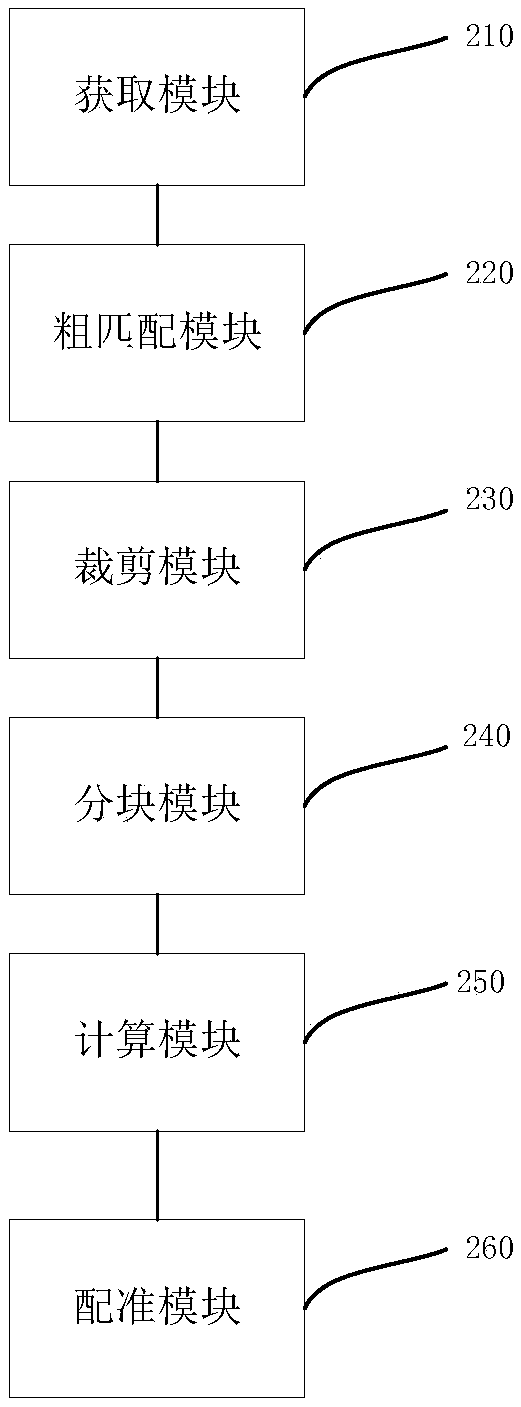 High-resolution remote sensing image geometric registration method and device