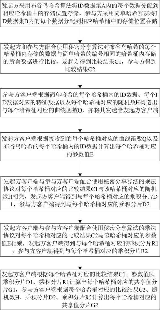 Private data hiding and sharing method