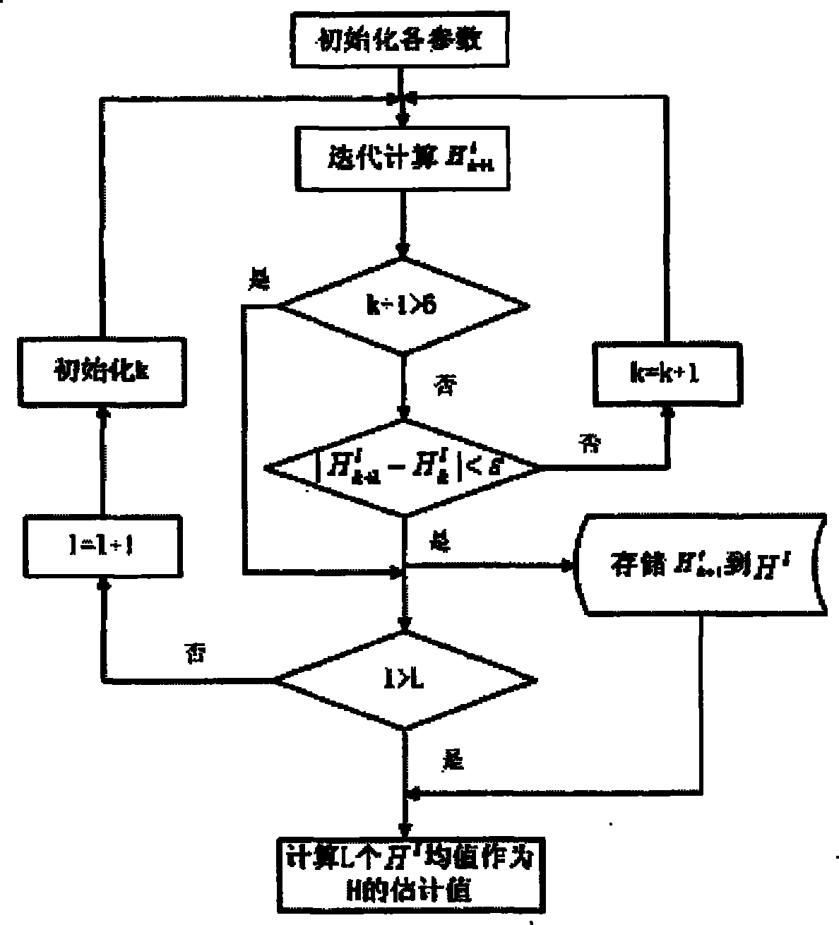 Rapid detection method for network flow anomaly