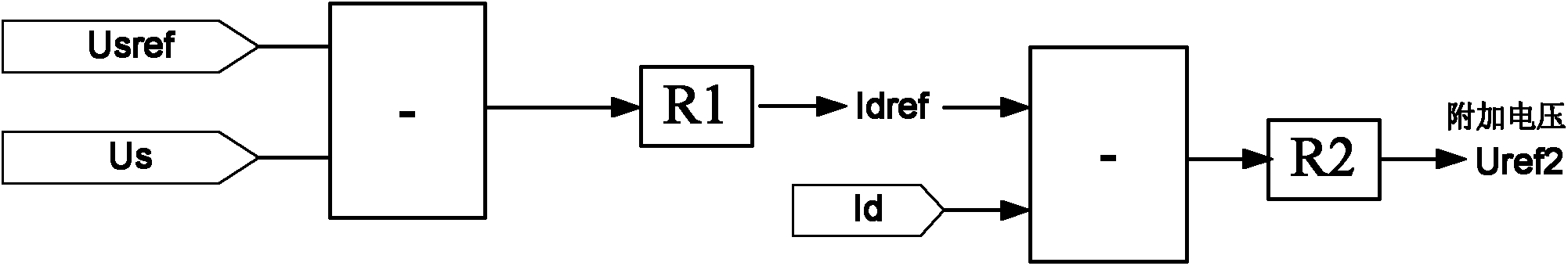 Valve current control method based on modular multi-level converter