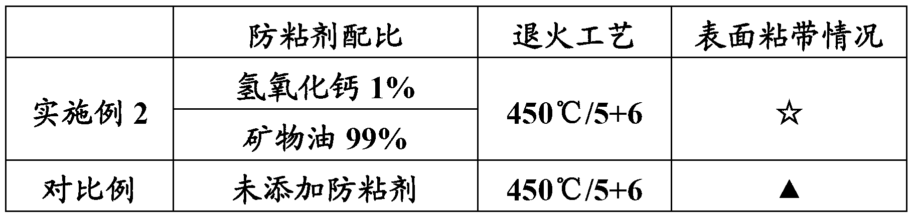 High temperature resistant antitack agent and processing method before metal tape annealing