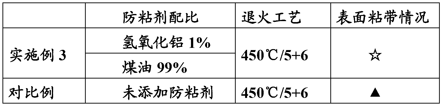 High temperature resistant antitack agent and processing method before metal tape annealing