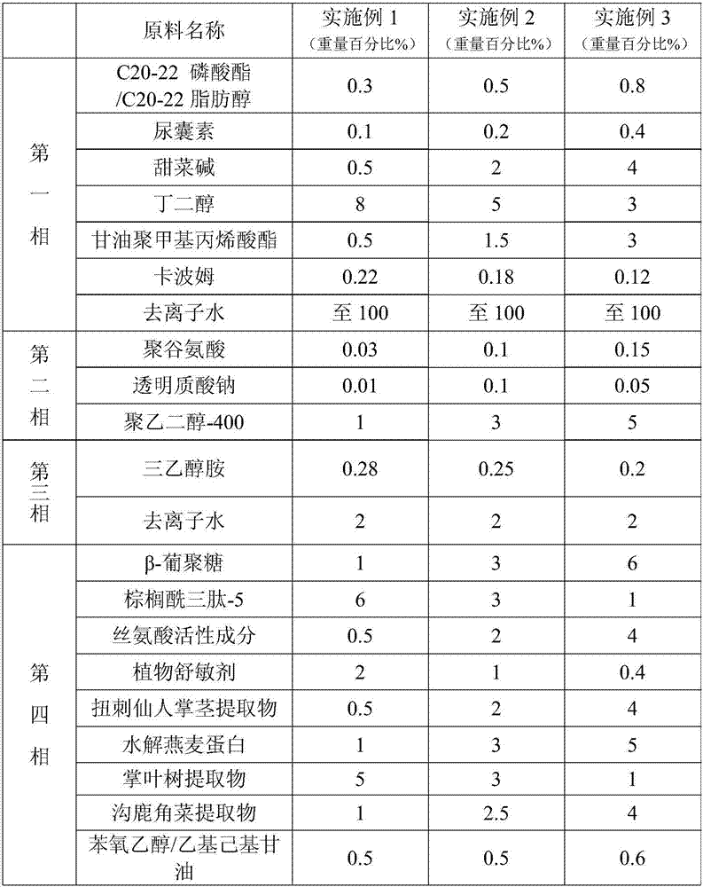 A kind of eye repair essence and preparation method thereof