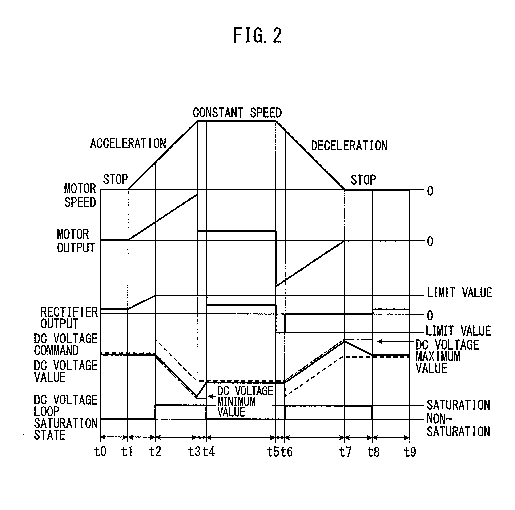 Pwm rectifier for motor drive connected to electric storage device