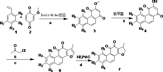 Tanshinone class I derivant and synthesizing method and application thereof