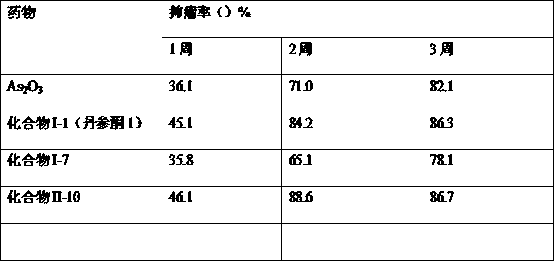 Tanshinone class I derivant and synthesizing method and application thereof