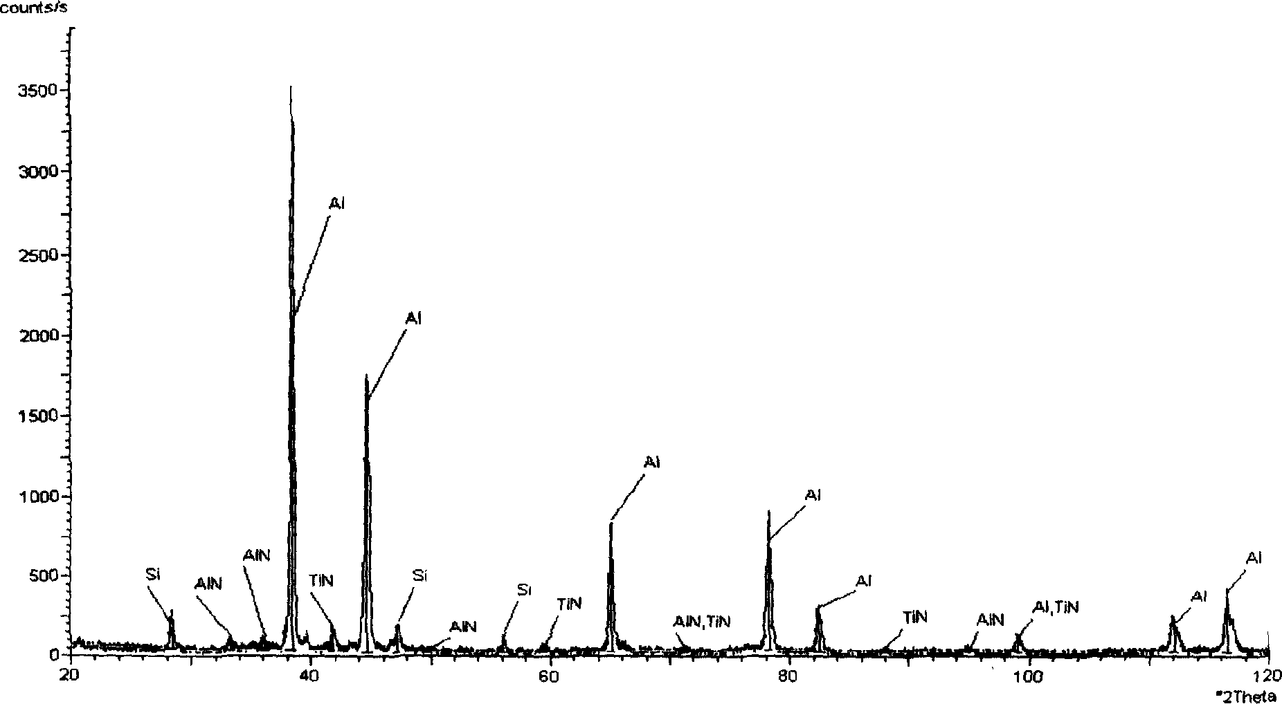 Ceramic granule reinforced aluminium-base composite material and its preparing method