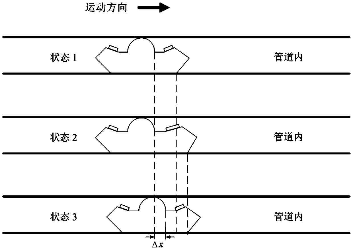 Rigid-flexible integrated crawling actuator applied to narrow cavity and working method of rigid-flexible integrated crawling actuator