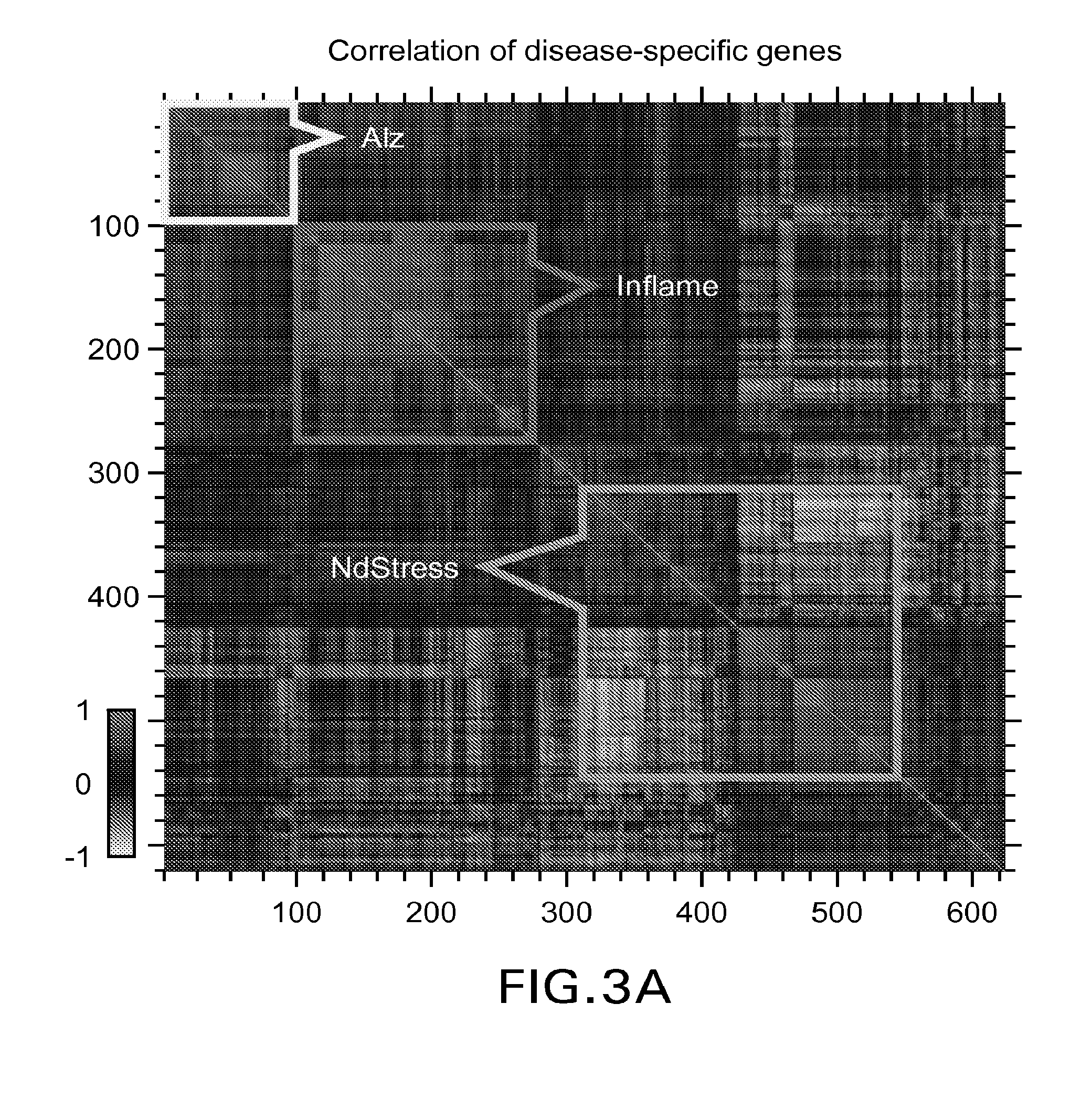 Alzheimer's disease signature markers and methods of use