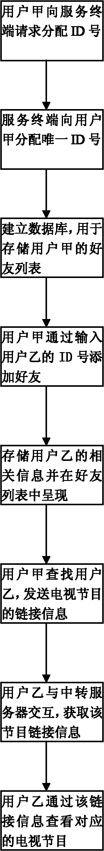 Network television based information interaction method