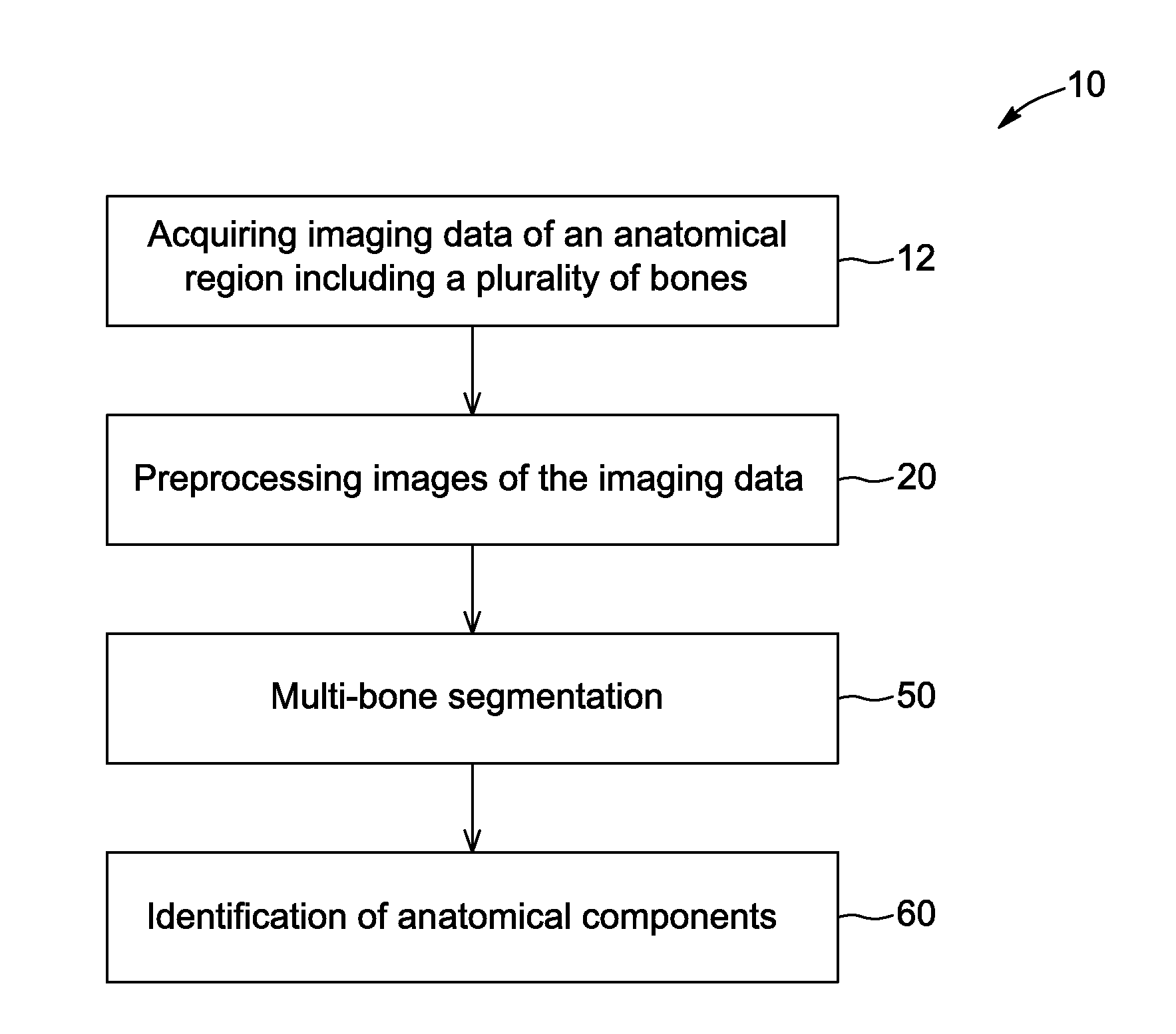 Method and system for performing multi-bone segmentation in imaging data