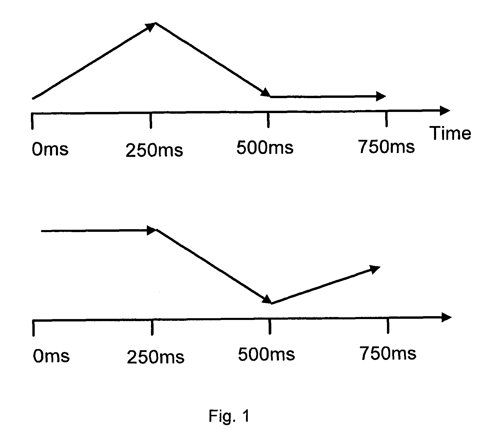 Touch-sensing systems