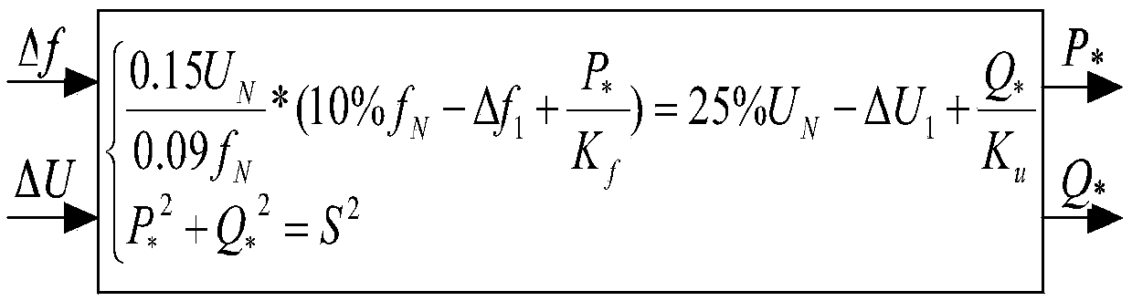 A power distribution method for grid-connected inverters based on virtual synchronous control