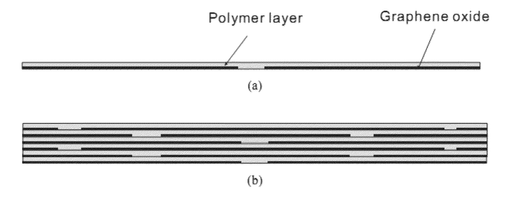 Encapsulation film with thin layer composed of graphene oxide and reduced graphene oxide and method for forming the same