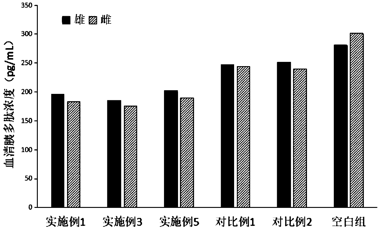 Slimming and lipid-lowering composition and preparation method thereof